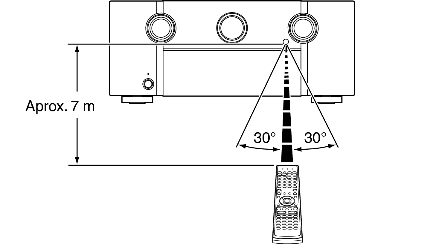 Use RC A74N